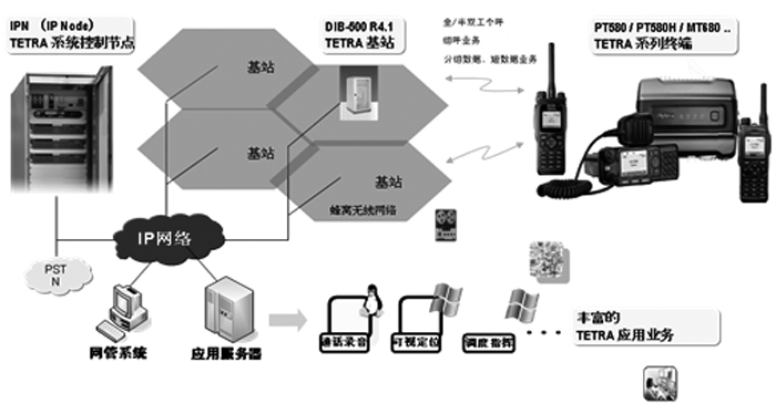 海能達民航航空公司解決方案