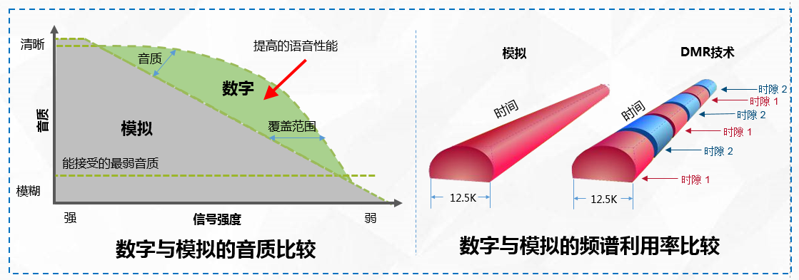 數(shù)字無線對講系統(tǒng)的優(yōu)勢.png