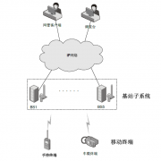 海能達(dá)PDT數(shù)字集群通訊系統(tǒng)