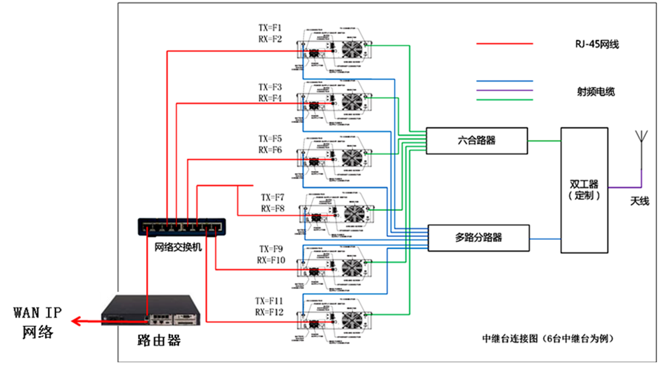 Capacity Max系統(tǒng)某一站點結構圖