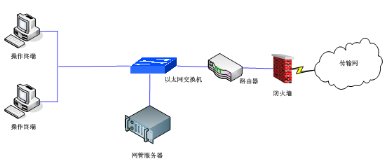 網(wǎng)管系統(tǒng)示意圖.png