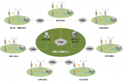 電力行業(yè)數(shù)字專網(wǎng)應(yīng)急通信方案