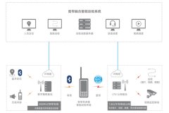 綜合管廊寬窄帶融合智能巡檢系統(tǒng)解決方案