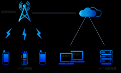 eChat公網(wǎng)集群解決方案