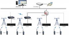 科立訊林業(yè)無線對(duì)講系統(tǒng)解決方案